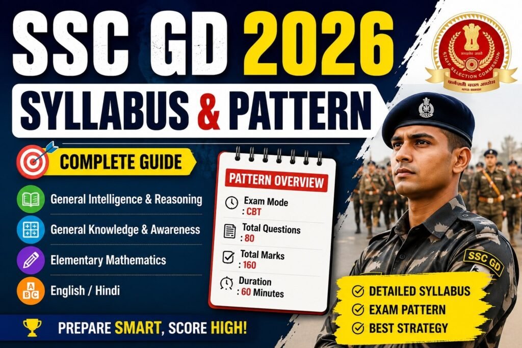 SSC GD 2026 Syllabus and Pattern Details post page